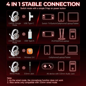 Picun Wireless Gaming Headset Bluetooth + 2.4GHz with 100H Battery ENC Mic and 4-in-1 Multi-Platform Support - Tech Mart