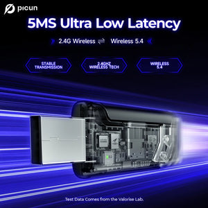 Picun G2 Wireless Gaming Headset Bluetooth 5.3 2.4G 7.1 Surround Sound ENC Mic Low Latency for PC PS5 Switch Mobile - Tech Mart