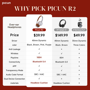 Picun R2 Wireless Bluetooth Headphones with Spatial Audio, 100H Battery, Foldable Design, Low Latency & App Control - Tech Mart
