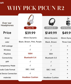 Picun R2 Wireless Bluetooth Headphones with Spatial Audio, 100H Battery, Foldable Design, Low Latency & App Control - Tech Mart