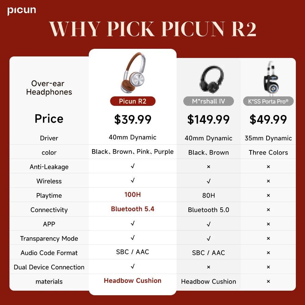 Picun R2 Wireless Bluetooth Headphones with Spatial Audio, 100H Battery, Foldable Design, Low Latency & App Control - Tech Mart