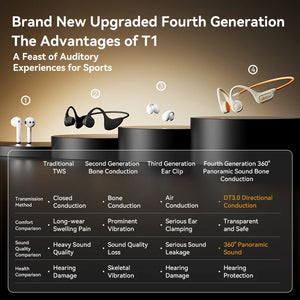 Picun T1 Bluetooth Bone Conduction Wireless Headphones – IPX7 Waterproof Sport Earhook Headset with 3D Panoramic Sound and Noise Cancelling Mic - Tech Mart