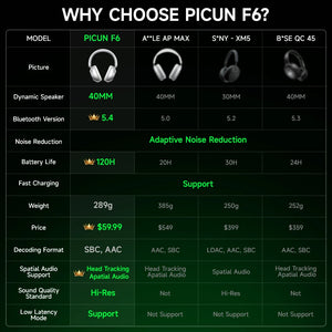 Picun F6 Active Noise Cancelling Bluetooth Headset – Hi-Res, Head Tracking, 3D Audio, APP Control, Low Latency, Long Battery Life - Tech Mart