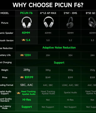 Picun F6 Active Noise Cancelling Bluetooth Headset – Hi-Res, Head Tracking, 3D Audio, APP Control, Low Latency, Long Battery Life - Tech Mart